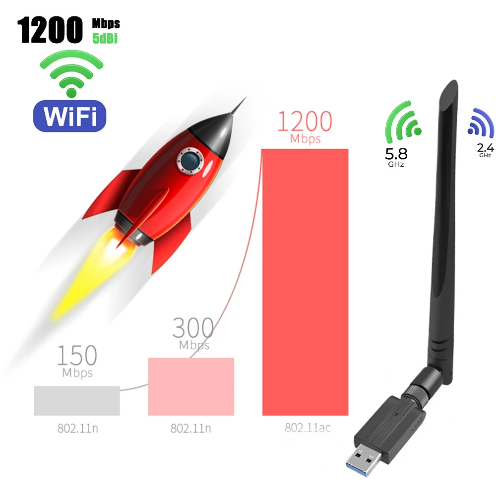 Satxtrem USB WiFi адаптер 1200 Мбит/с 3 0 Беспроводная сеть ключ двухдиапазонный 2 4G/5G 802.11ac