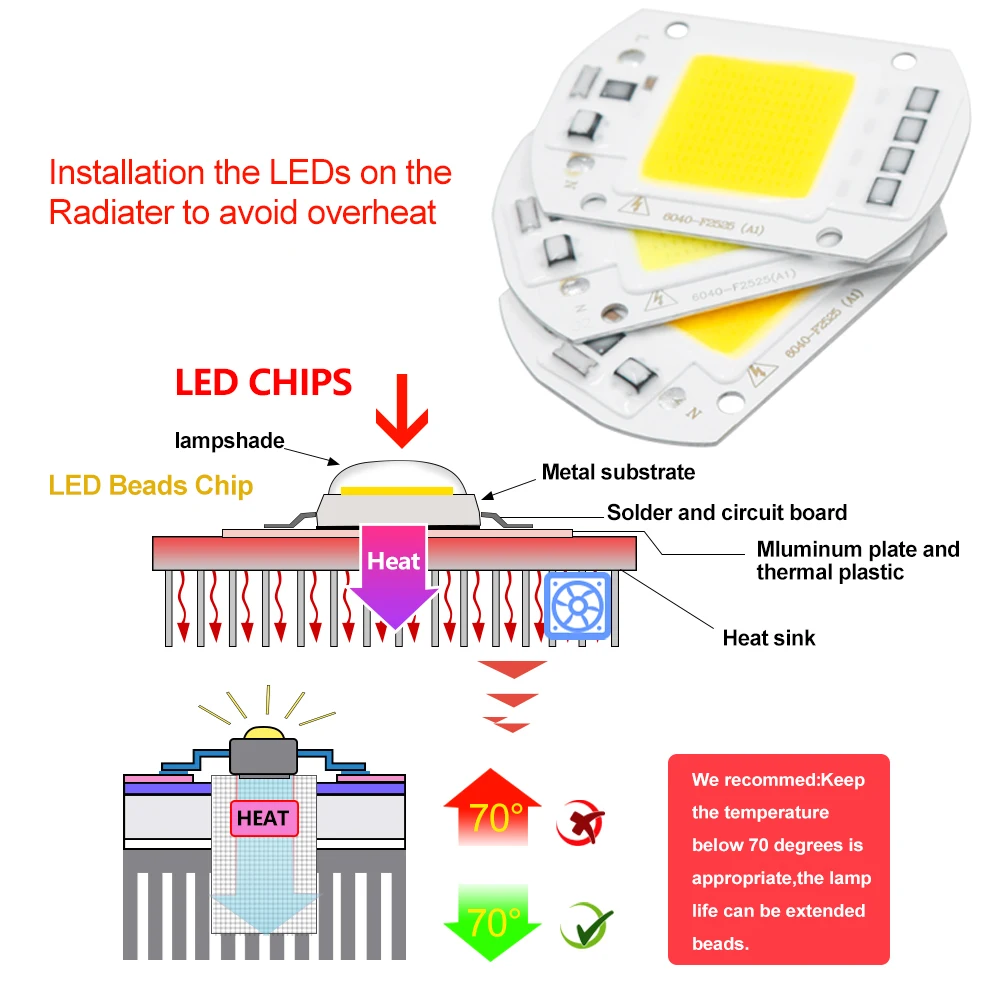 COB-LED-Lamp-CHIP-220V-110V-LED-Bulb-10W-20W-30W-50W-IP65-Smart-IC-DIY (4).jpg