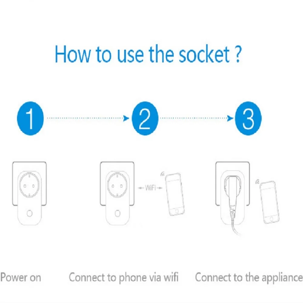 Интеллектуальный выключатель света SONOFF S26/мини Smart Plug EU E/EU