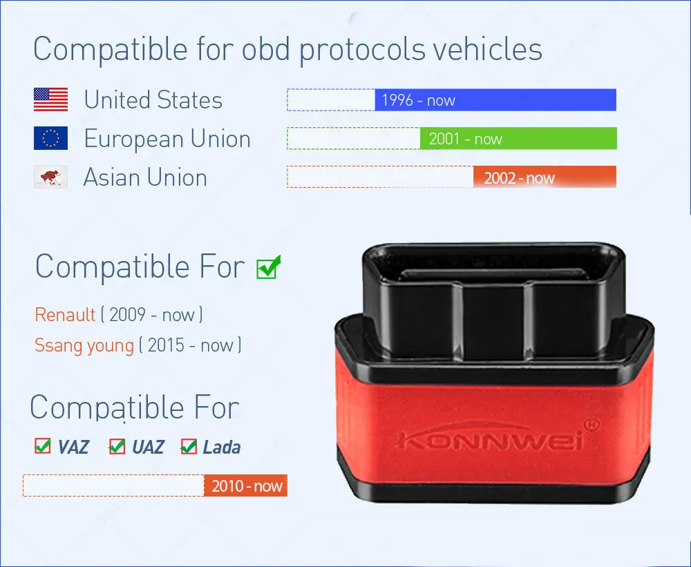 Konnwei KW903 wifi для Android и IOS системы для Iphone OBD2 диагностический инструмент ELM327 iCar2 OBDII сканера кода автомобиля сканер