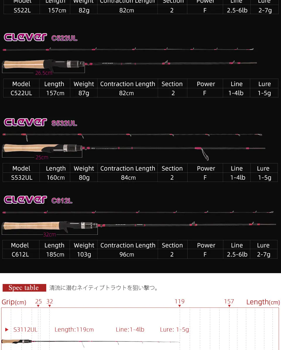 TSURINOYA Бейт утонченность ловли форели красный CLEVER 1,19/1,57/1,6/1,85 м UL L спиннинг литья 2 Раздел Фудзи направляющие кольца аксессуары