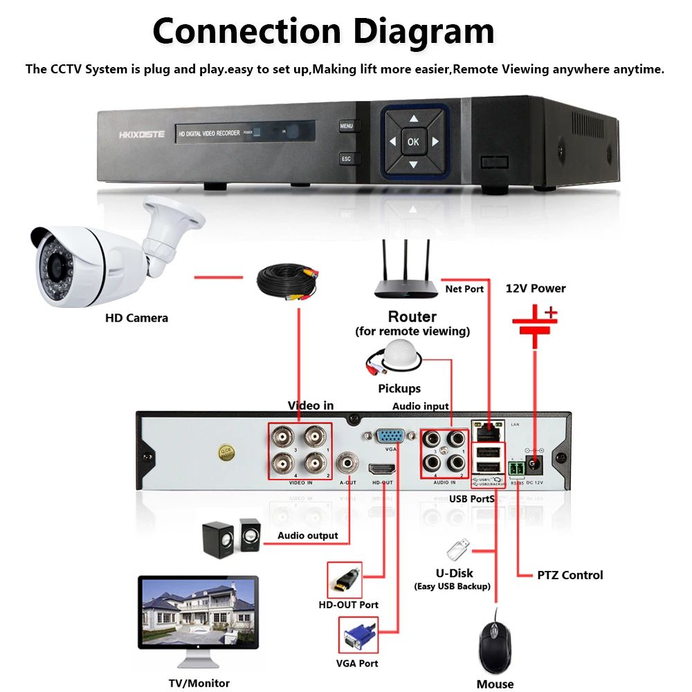  HKIXDISTE CCTV 4CH DVR 1080P Outdoor IR Night Camera Home Security System 4 Channels 2.0MP Surveill - 4.00015E+12