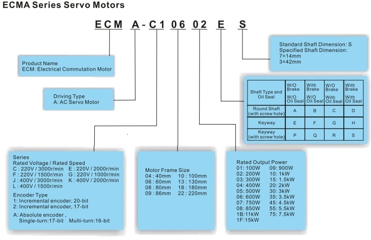Delta ECMA-C10401ES ECMA-C10401FS ECMA-C10401GS ECMA-C10401HS 100w 220v ECMA-C серводвигатель переменного тока, в коробке