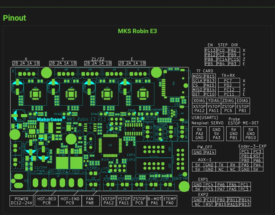 de controle peças impressora 3d com tmc2209