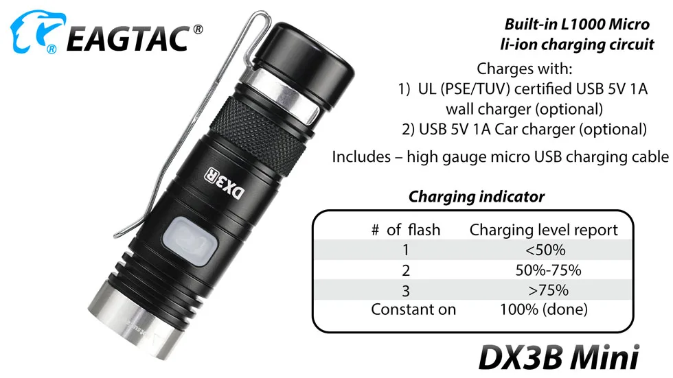 EAGTAC DX3B мини XHP50.2 2480 люминесцентный перезаряжаемый светодиодный фонарик программируемый Выход