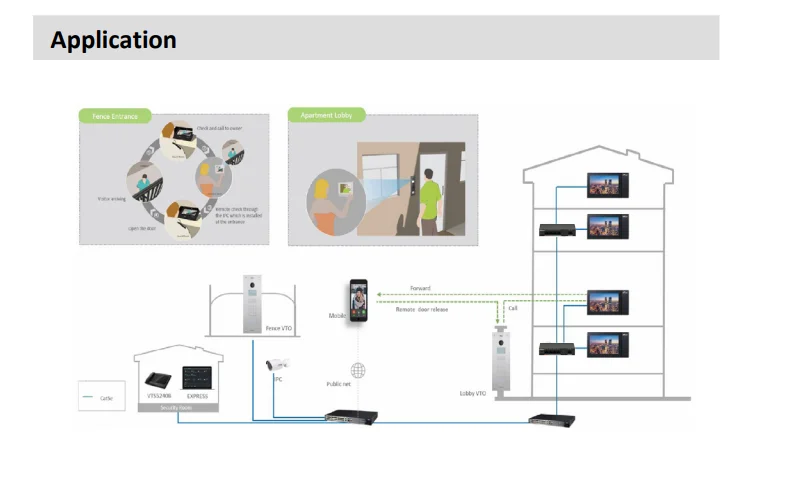 Dahua Digital VTH VTH2421FB-P VTH2421FW-P IPC surveillance Alarm integration High performance Support POE video intercom video intercom system