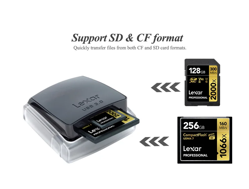Lexar Профессиональный USB 3,0 двойной слот для кард-ридера, 2 в 1 высокоскоростной считыватель карт передачи файлов для SDHC SDXC SD TF карты