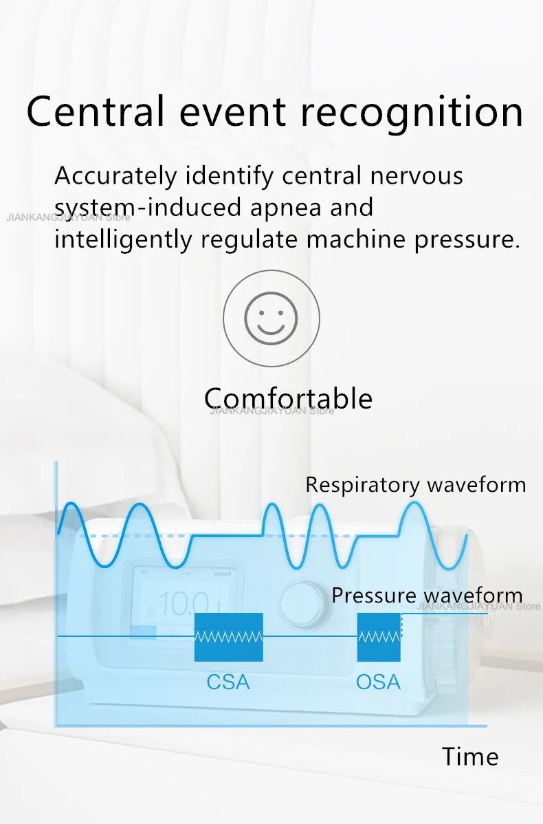 Yuwell CPAP YH-450 cpap Машина апноэ сна Авто cpap медицинский дыхательный аппарат портативный вентилятор оборудование