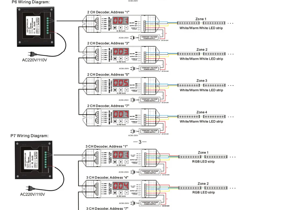 AC85V-265V светодиодный настенный DMX512 консоль мастер Сенсорная панель контроллер затемнения/CCT/RGB/RGBW диммер для светодиодной ленты светильник