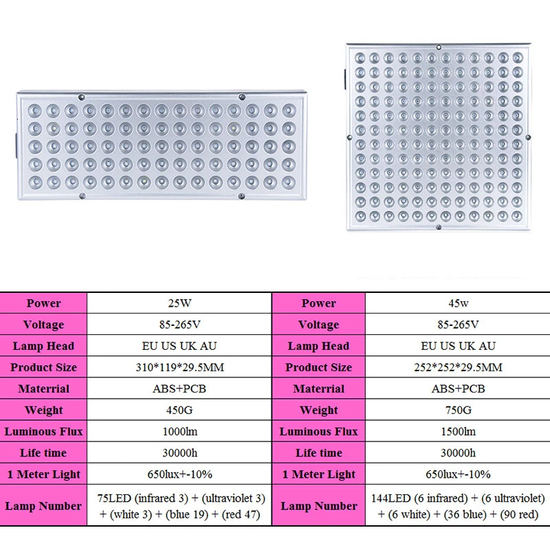 DCOO освещение для растений 25 Вт 45 Вт Светодиодный УФ ИК лампа для выращивания AC85-265V полный спектр для комнатных растений Гидропоника Цветочная панель для выращивания растений