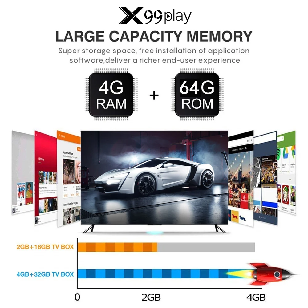 Смарт ТВ приставка X99 Play на Android 9 0 4 Гб ОЗУ 64 ПЗУ 2 и 5 ГГц Двойной Wi Fi 4K USB Netflix Youtube Google