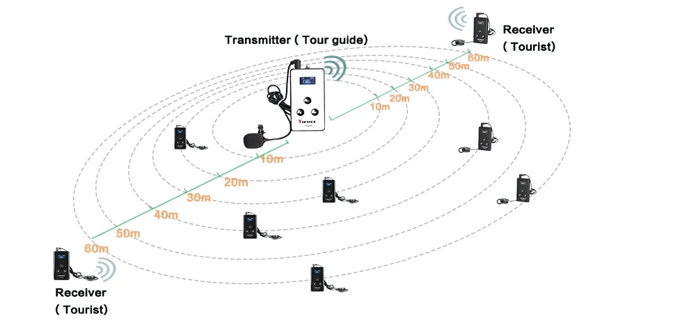 工作距离-2019-09-09