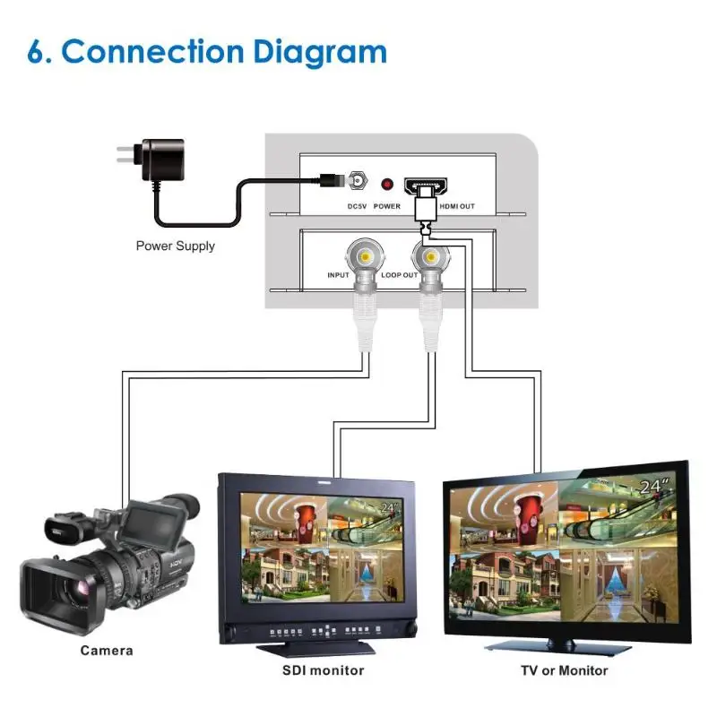 Прочный 3g SDI в HDMI конвертер 3g-sdi HD-SDI адаптер многофункциональный мини полный 1080P 3g SDI в HDMI аудио видео конвертер