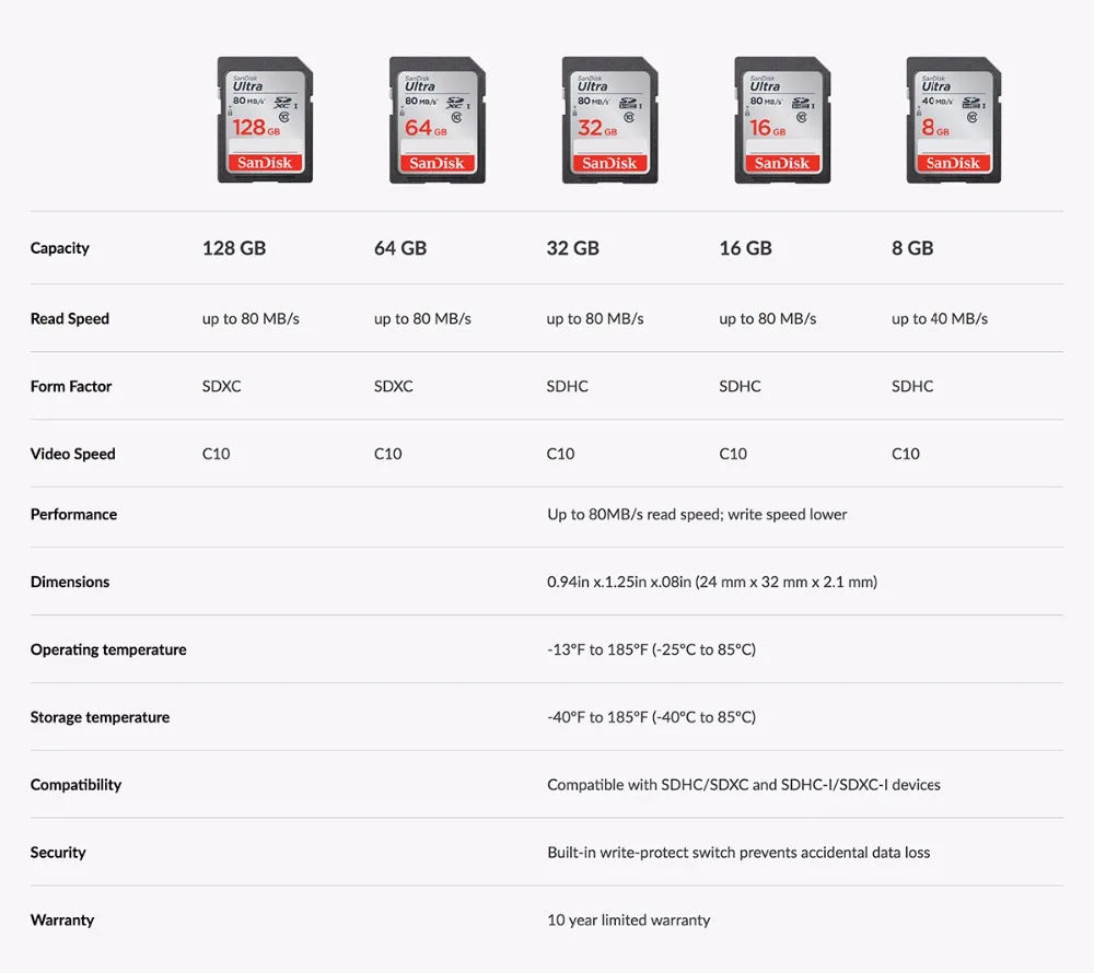 SanDisk Экстрим Pro/Ultra sd-карта 128 Гб 64 Гб 256 Гб 16 Гб карта памяти U3/U1 32 ГБ флэш-карта памяти SD SDXC SDHC sd-карта