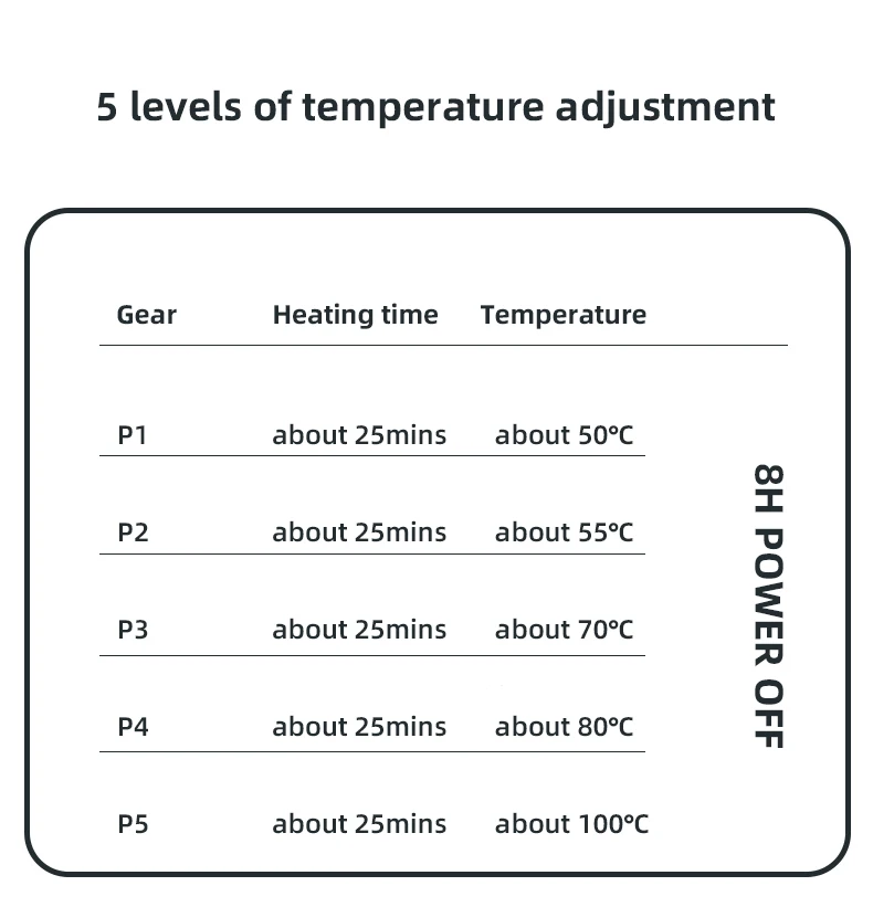 Description Picture 6 of item200W Cup Heater Coffee Mug Warmer 100°C Hot Tea Maker 5 Gear Warmer Coaster Electric Hot Plate Heating Pad Mug Heater 220V