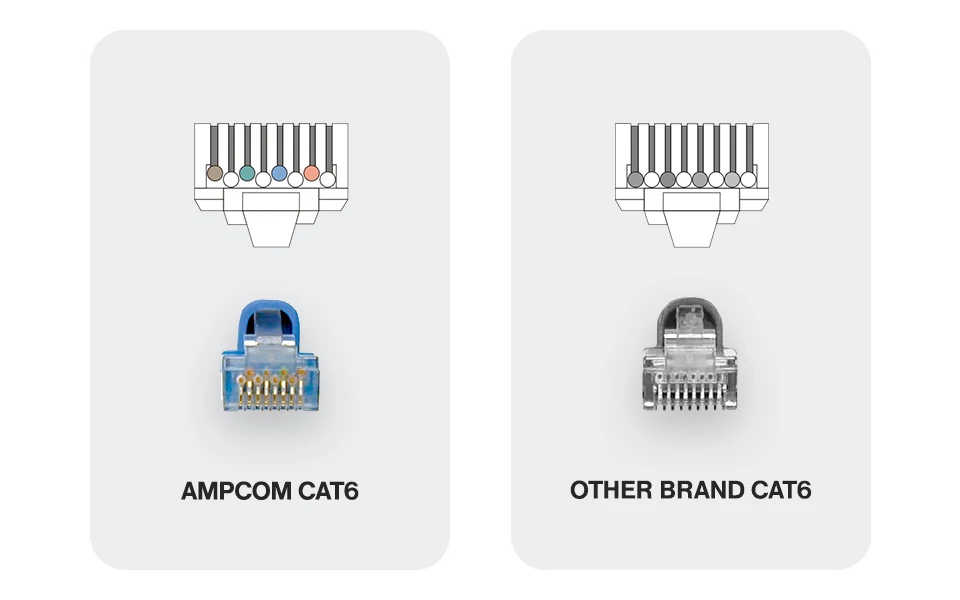 Porovnanie konektora AMPCOM s inými značkami