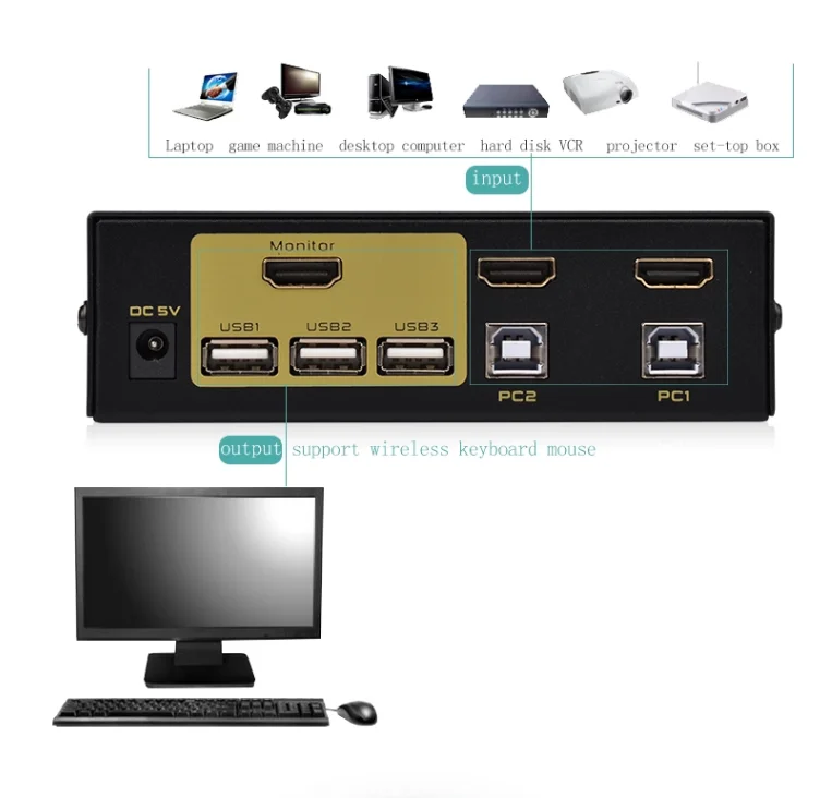 4 порта HDMI Kvm переключатель с USB& Autoscan 4 в 1 выход коммутатор для ПК МОНИТОР клавиатура мышь сервер ноутбук DVR Мини ПК