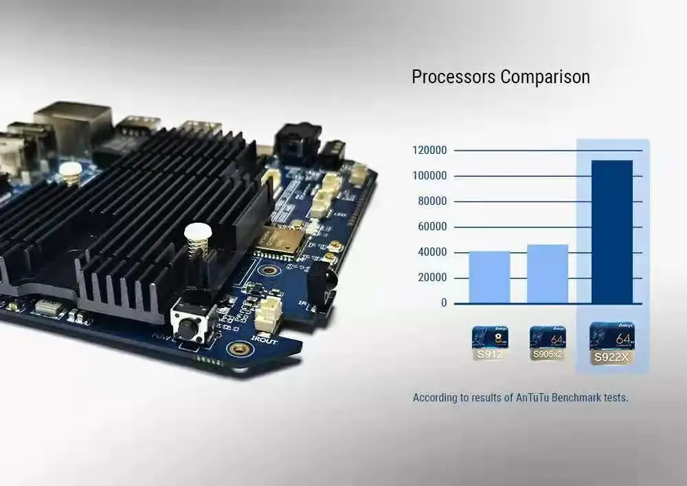 UGOOS AM6 Pro 4 Гб DDR4 32 ГБ Android 9,0 ТВ приставка Amlogic S922X четырехъядерный 2,4G 5G Wifi 1000 Мбит/с BT5.0 телеприставка 4K медиаплеер