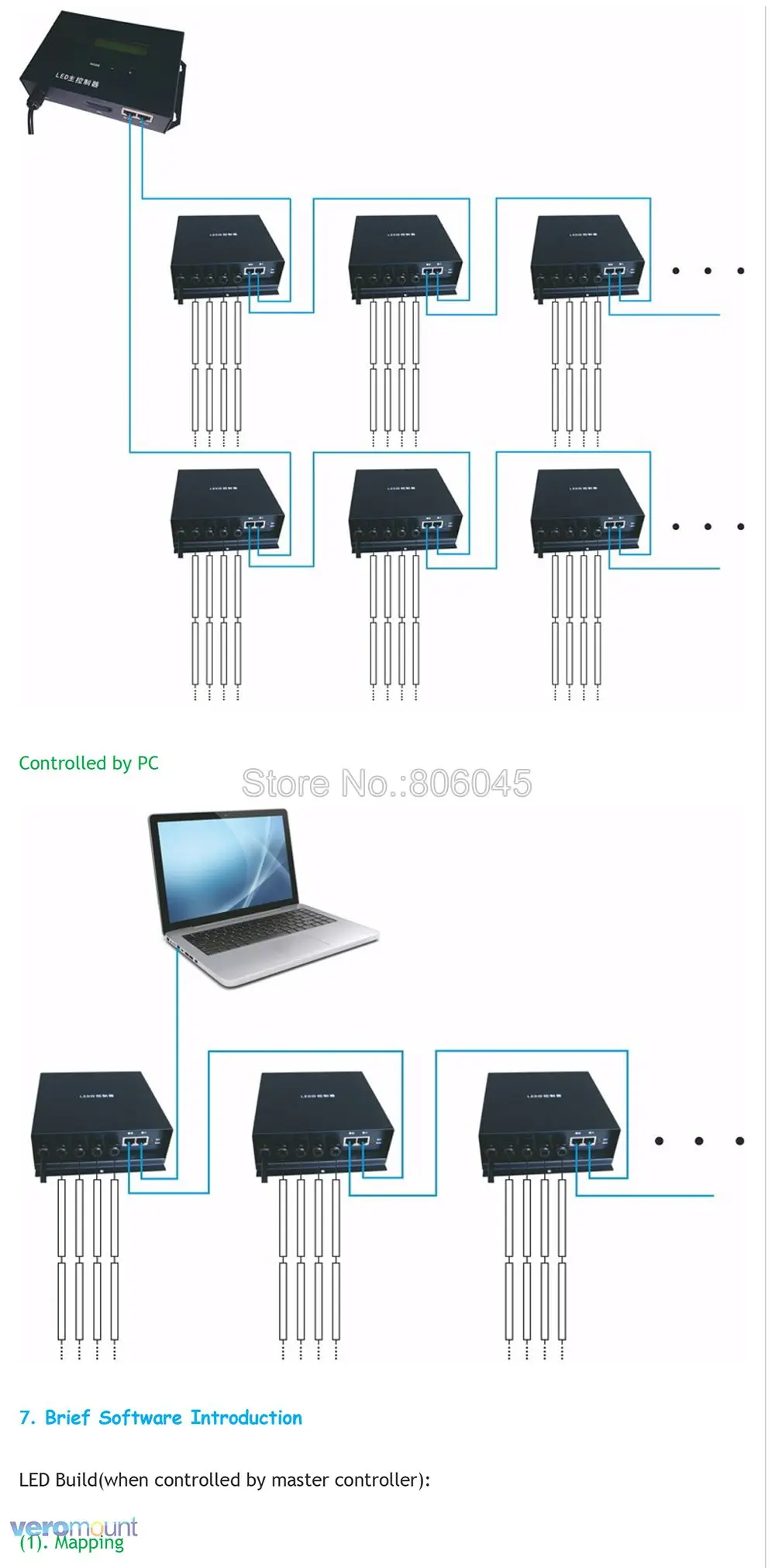 H801RA 4 порта Slave светодиодный Pxel контроллер работать с подстветка мастер-контроллер или ПК под управлением ОС Windows ttl(SPI) сигнала Выход(светодиодный студийный