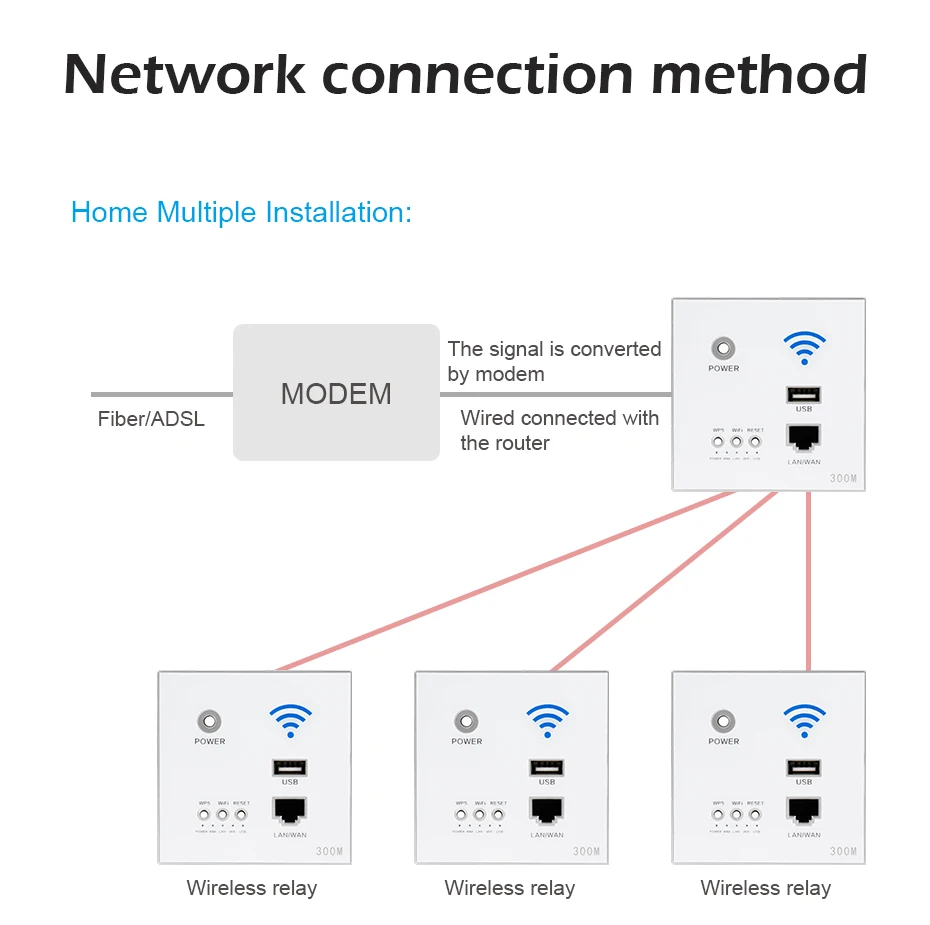 300 м 110~ 250 В новая белая USB розетка беспроводная wifi usb зарядная розетка, настенный встроенный беспроводной AP маршрутизатор, 3G wifi повторитель