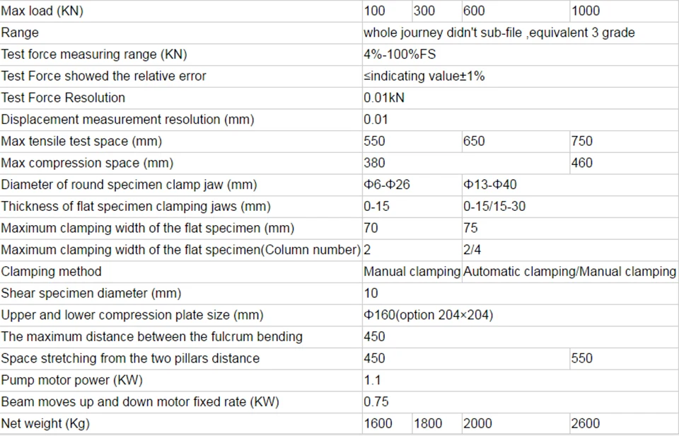 1000knuniversaltestingmachineintestingequipment