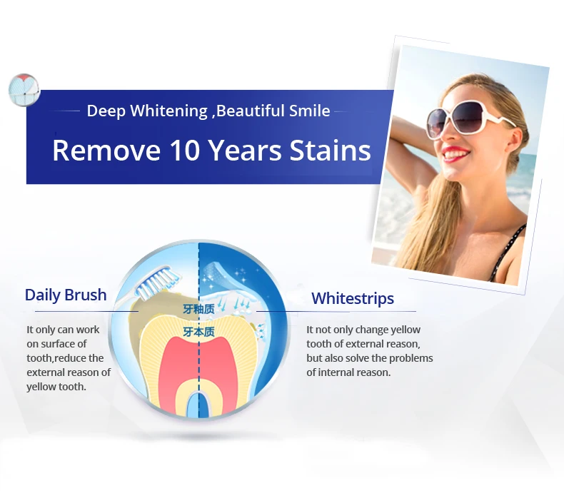 Гребень 3D Белый WHITESTRIPS нежный рутинный набор для отбеливания зубов 1 коробка 14 мешков профессиональные полоски для гигиены полости рта