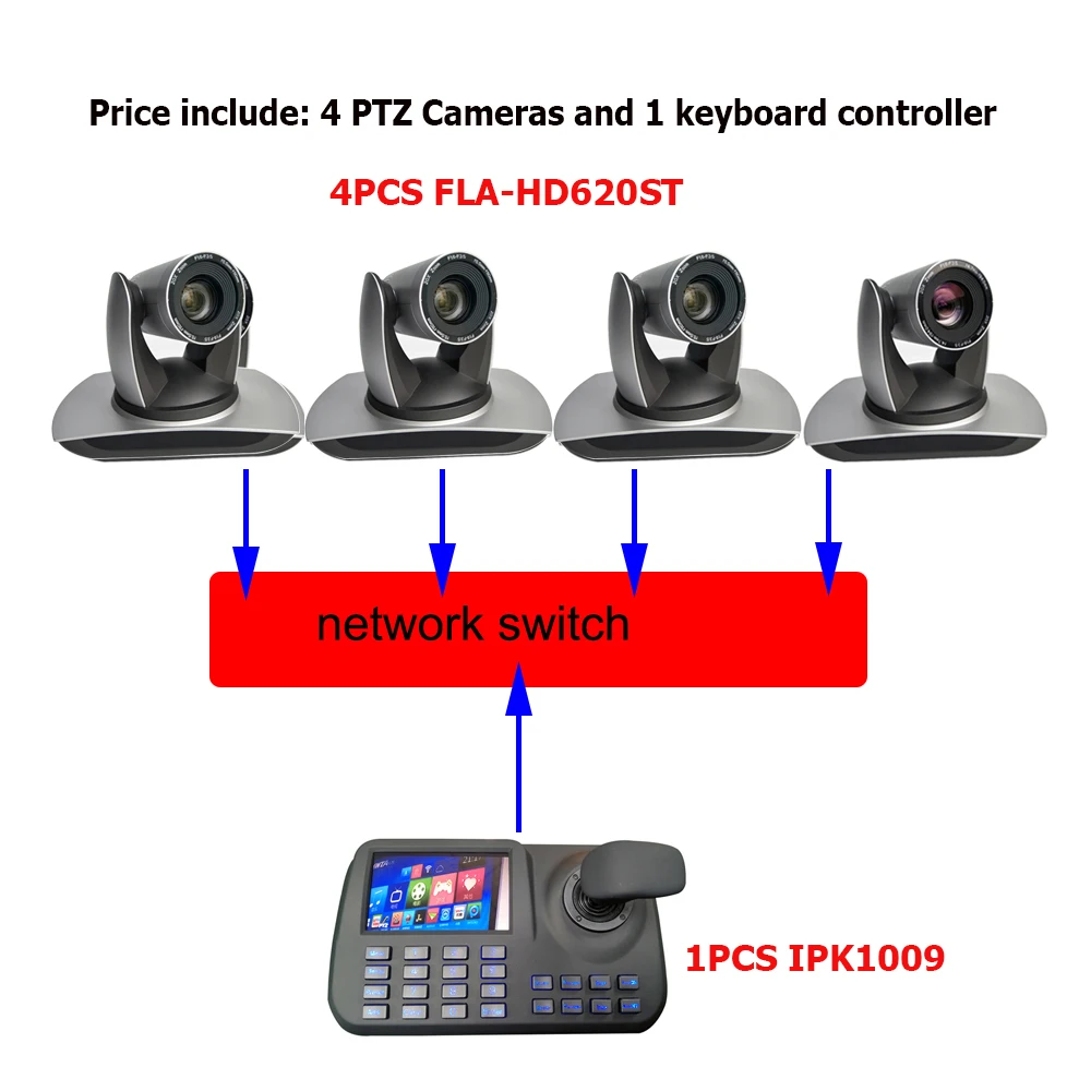 1080P 60fps Ptz 20X Zoom Ip/Dvi/Sdi Video Conferencing Omroep Camera En 5Inch Lcd Onvif keyboard Controller 1080P 60fps Ptz 20X Zoom Ip/Dvi/Sdi Video Conferencing Omroep Camera En 5Inch Lcd Onvif keyboard Controller