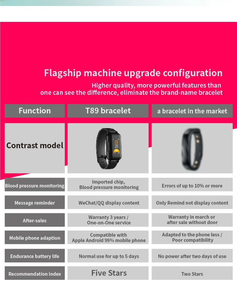 T89 TWS Смарт бинауральные Bluetooth наушники фитнес-браслет монитор сердечного ритма Смарт-браслет умные часы мужские подарки