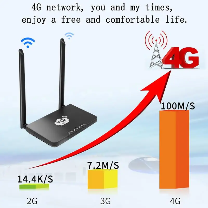 300 Мбит/с разблокированный 4G CPE SIM карта беспроводной маршрутизатор усилитель сигнала домашний WiFi повторитель FDD-LTE/WCDMA/GSM