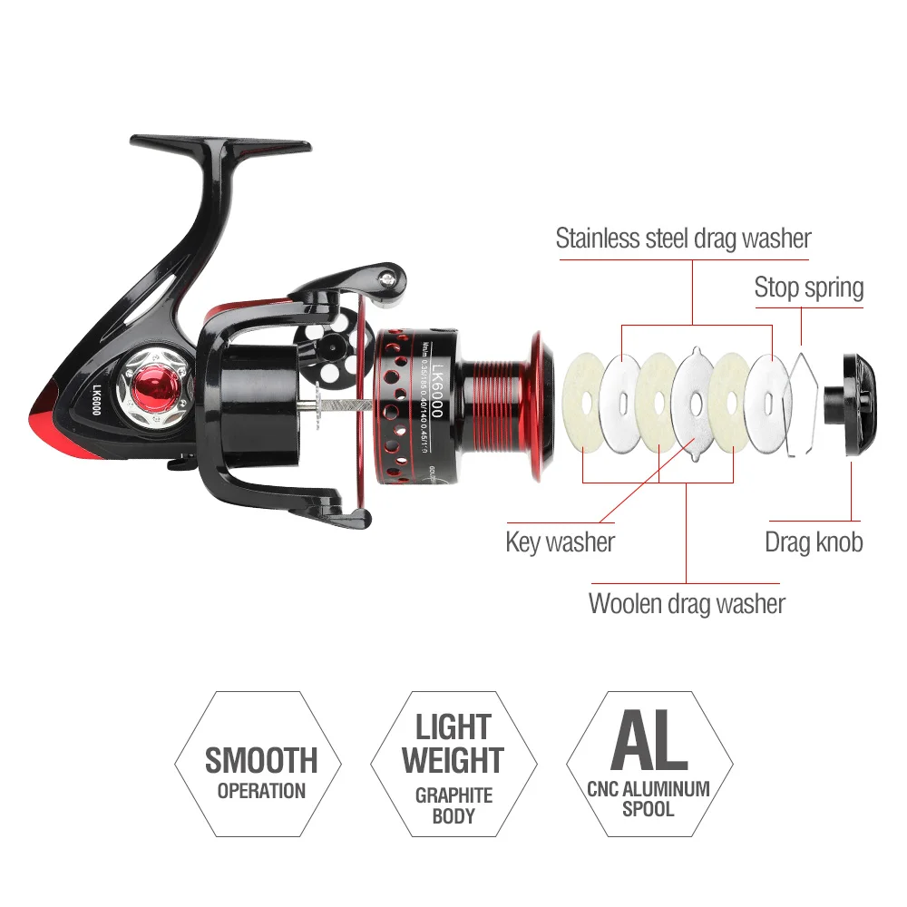 DONQL Fishing Line Spinning Wheel Metal Spool Fishing Reels 2000-7000 Series Bearing Balls Spinning Reel Fish Line Tackle Wheel001 (4)
