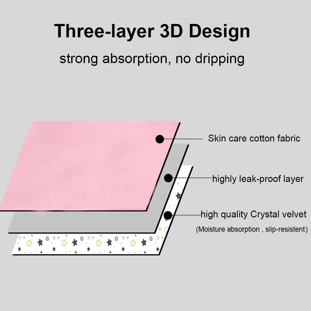 Women Waterproof Menstrual Pad Washable Mattress Pad Reusable Underpad Bed Wetting Incontinence Cover for Baby Toddler and Adult 2