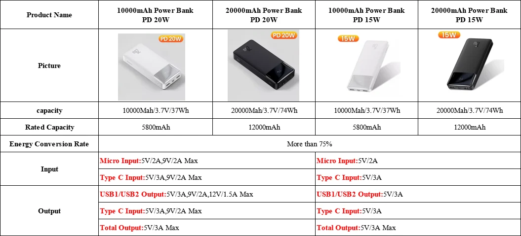 Повербанк 22.5. Baseus 20000mah. Power Bank Baseus 20000 Mah. Повербанк Baseus 10000mah. Baseus повербанк 20000 20w.