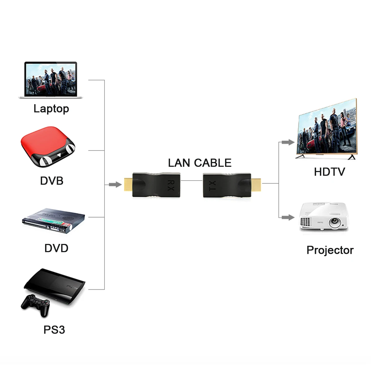 RJ45 к HDMI 1,4 удлинитель более одного 30 м Ethernet LAN RJ45 CAT5E CAT6 для HDTV 1080P с 3D