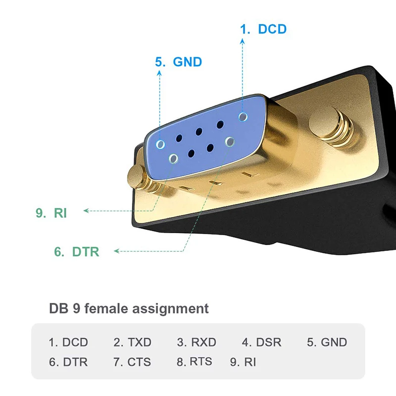 USB в RS232 адаптер с чипсетом PL2303, USB 2,0 в RS232 женский DB9 кабель последовательного преобразователя для кассового регистратора, модема, сканера