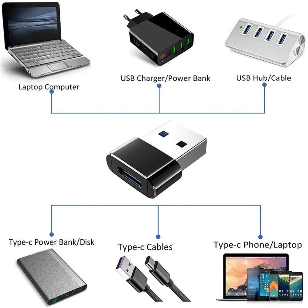 OTG type-C Женский к USB 3,1 передачи данных конвертер зарядное устройство адаптер для мобильного телефона тип-c OTG адаптер для usb type C