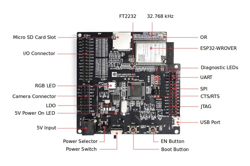 ESP-WROVER-KIT-VB макетная плата с ESP32-WROVER-B модулем ESP-WROVER-KIT на чипах ESP32
