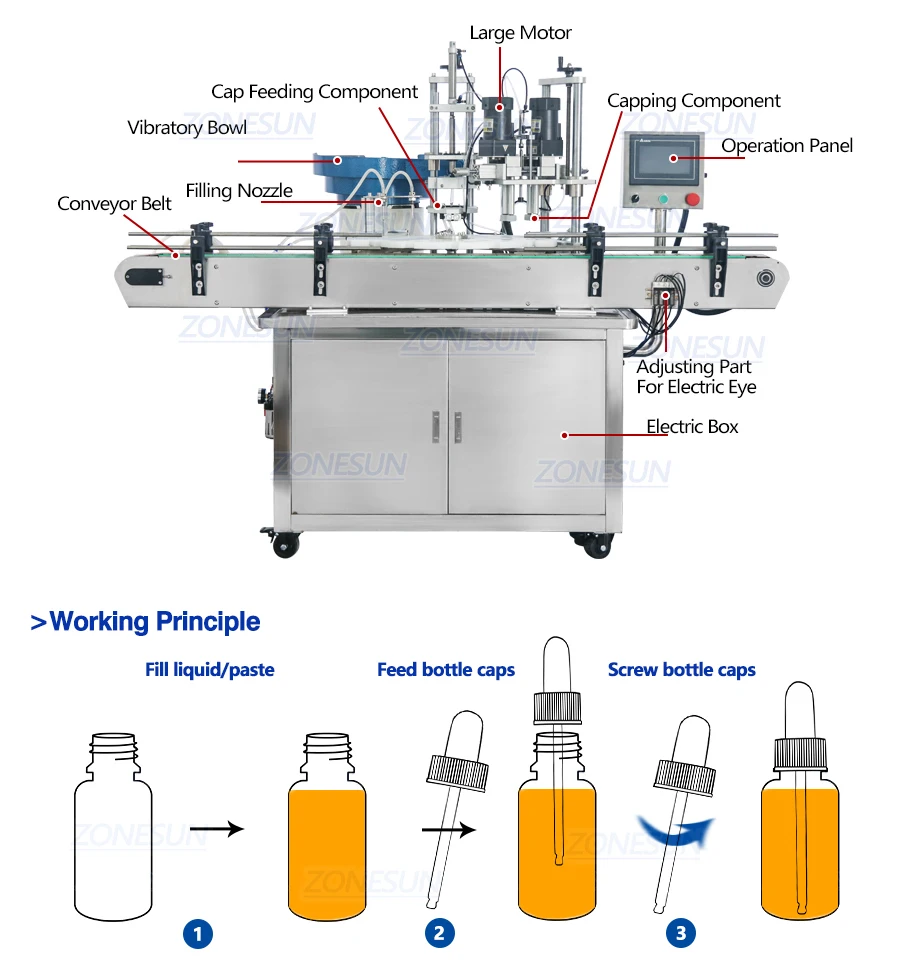 ZONESUN ZS-AFC1 Máquina automática de llenado y tapado de líquidos rotativa de 2 cabezales con alimentador de tapas 