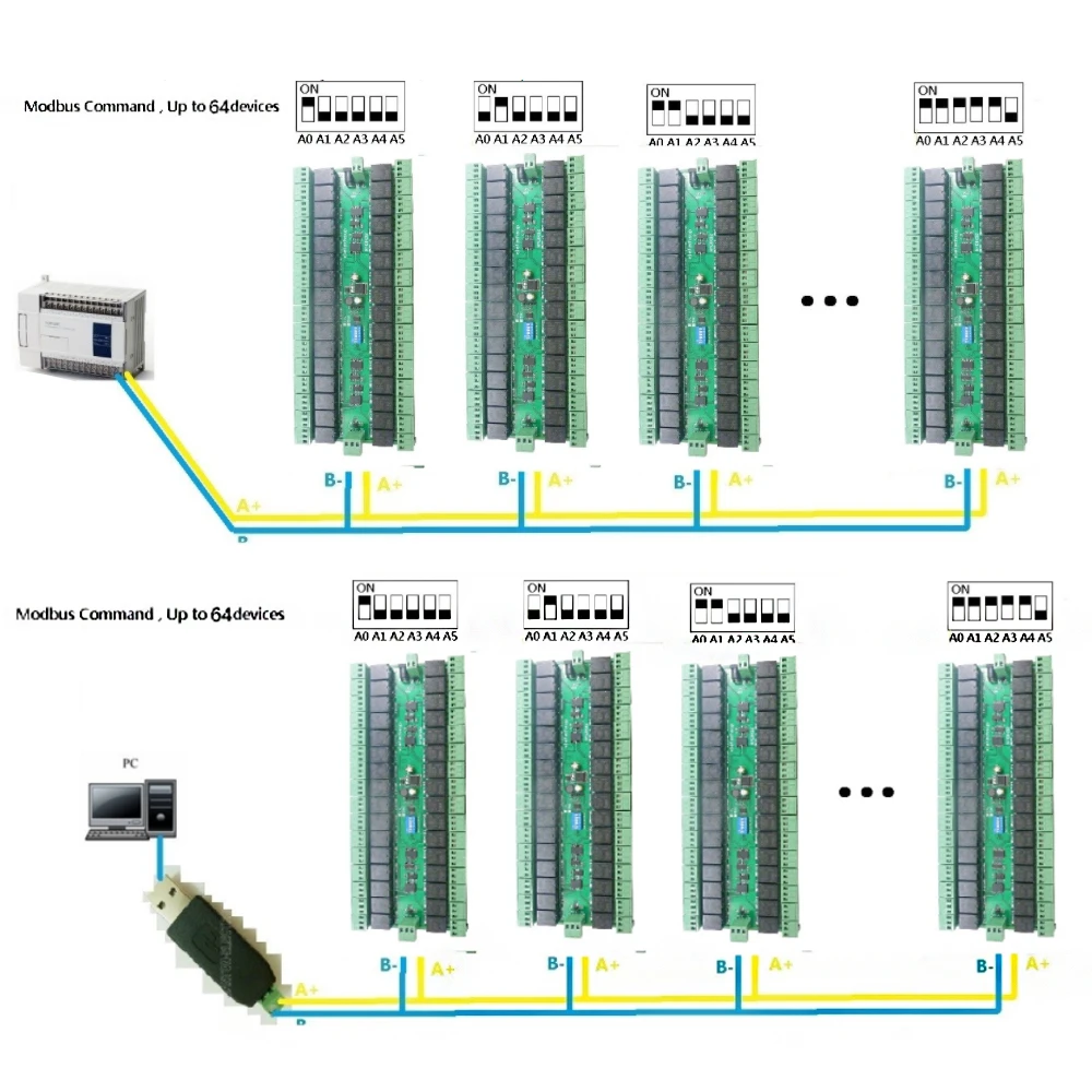 DC 12V 24V 32 채널 Modbus RTU RS485 릴레이 스위치 보드, DIN 레일 박스가있는 UART 직렬 포트 모듈 PLC 확장 보드