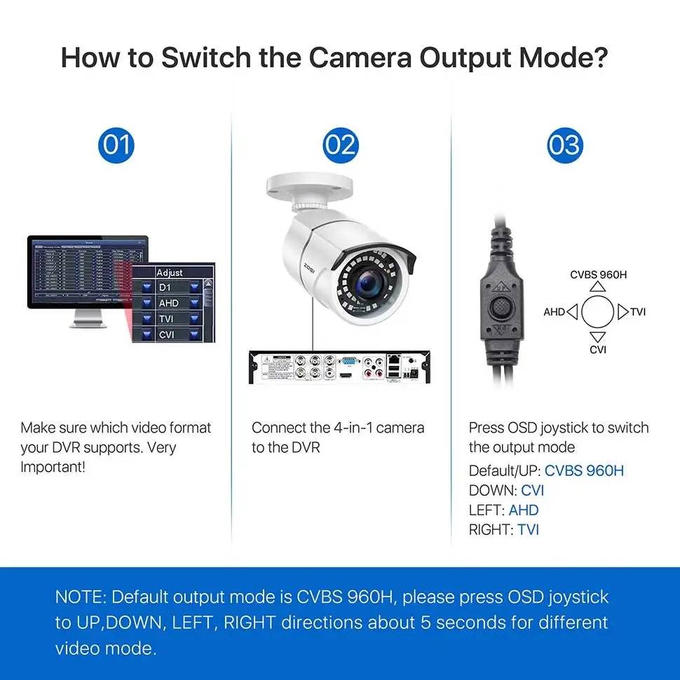 ZOSI 2.0mp 1080P Full HD Surveillance Cameras 4 in1 TVI/CVI/AHD/CVBS strong Infrared Outdoor/Indoor CCTV Security Camera 2MP surveillance camera