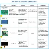 Optoelectronic Displays
