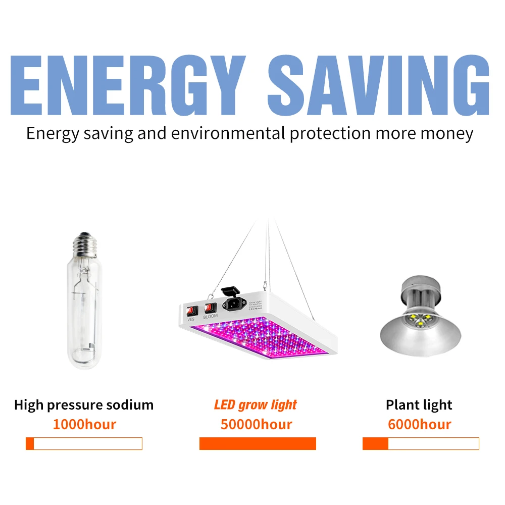 Рисунок 6 - Светодиодная лампа для выращивания растений
