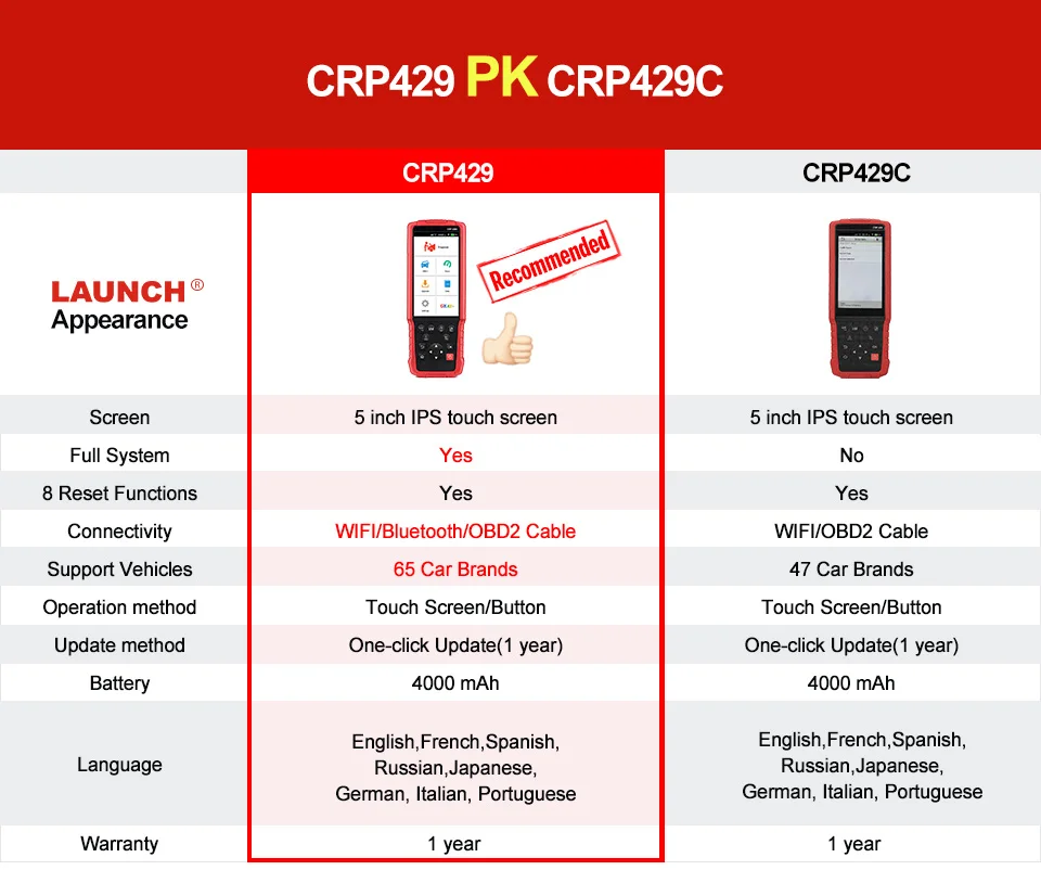 LAUNCH X431 CRP429 OBD диагностический сканирующий инструмент OBD2 сканер Все системы Авто считыватель кода масла EPB DPF инжектор кодирования IMMO PK MK808