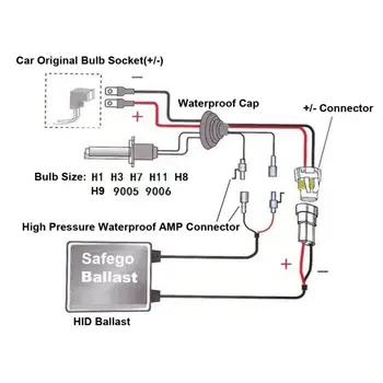 

Replacement HID Ballast Ultra-thin Waterproof Halogen 1pc Auto Digital