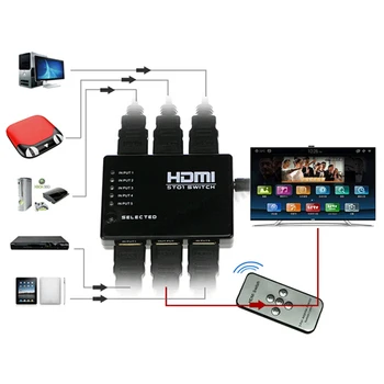 

1Set 5 Port HDMI Switch Switcher 1.3b HDMI Splitter Hub With IR Remote IR Receiver Cable For Xbox PS3 DVD 3D 1080P HDTV