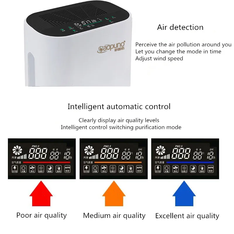 Очиститель воздуха отрицательных ионов PM2.5 кислородный бар домашнее удаление дыма в спальне удаление пыли в дополнение к формальдегиду смога