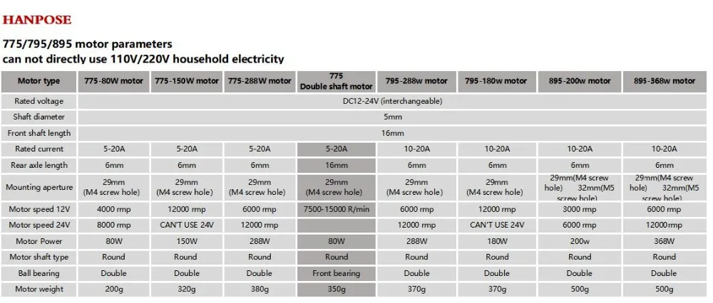 150w 775 del мотор husillo rodamitos de alta potencia motores con husillo ER11 varilla de extensión+ cuchillo de fondo