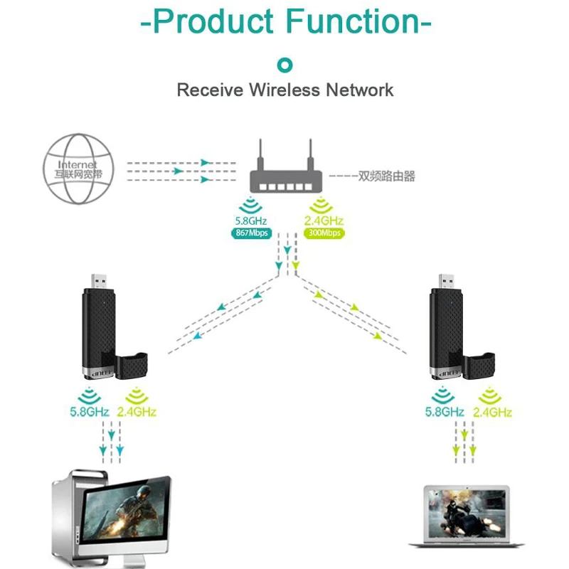 Двухдиапазонный USB Wifi адаптер 802.11AC 1200 Мбит/с WiFI 5 ГГц адаптер USB Ethernet PC сетевая карта lan Wifi ключ AC Wifi приемник