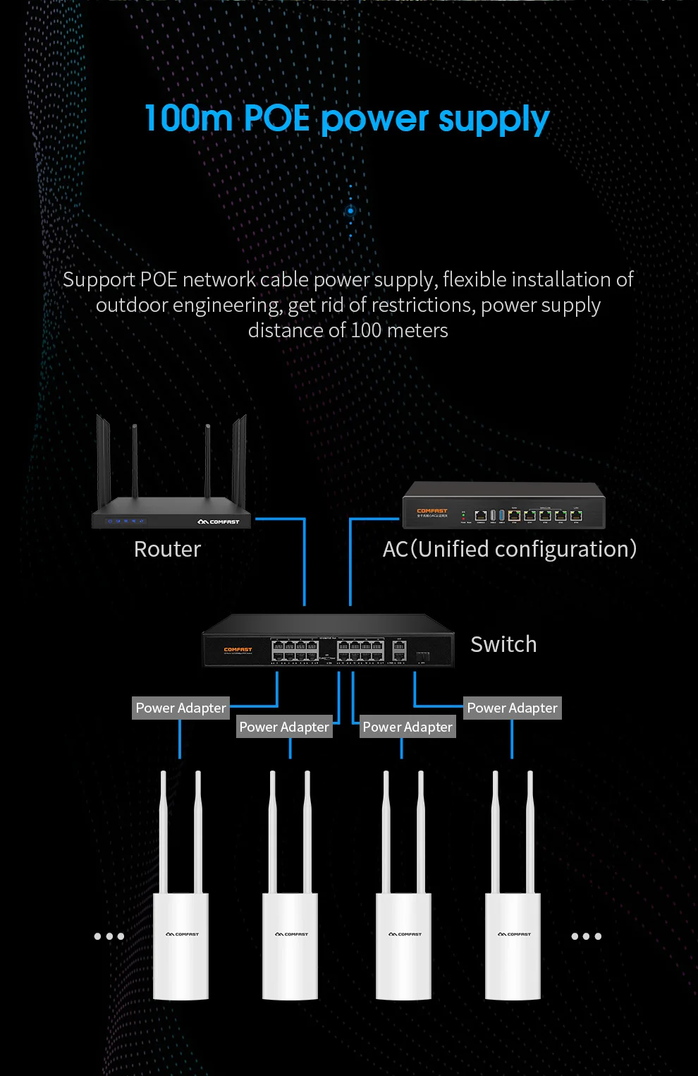 Outdoor Range Extender, 300-1200Mbps, Ponto de Acesso