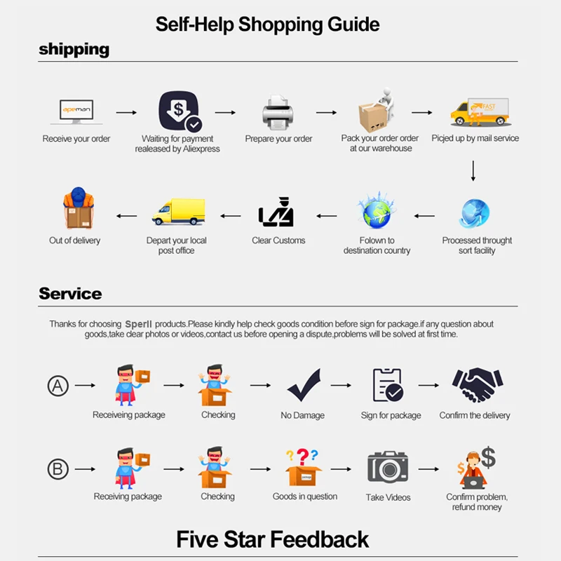 Self shopping