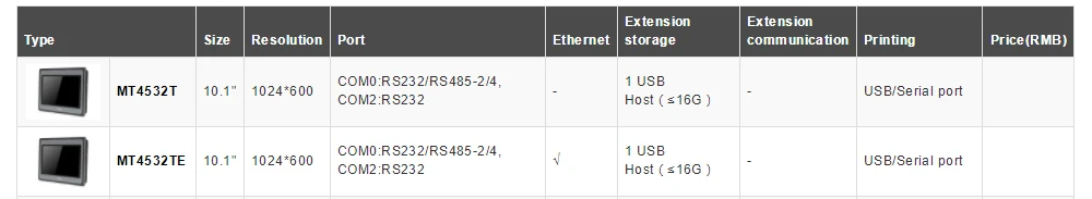 Kinco MT4532TE MT4532T HMI Сенсорный Экран 10,1 дюймов 1024x600 Ethernet 1 USB хост интерфейс человека машины